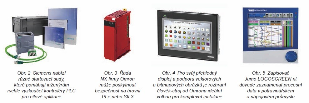 Jednoduchá a chytrá řešení „chytrých“ požadavků 1